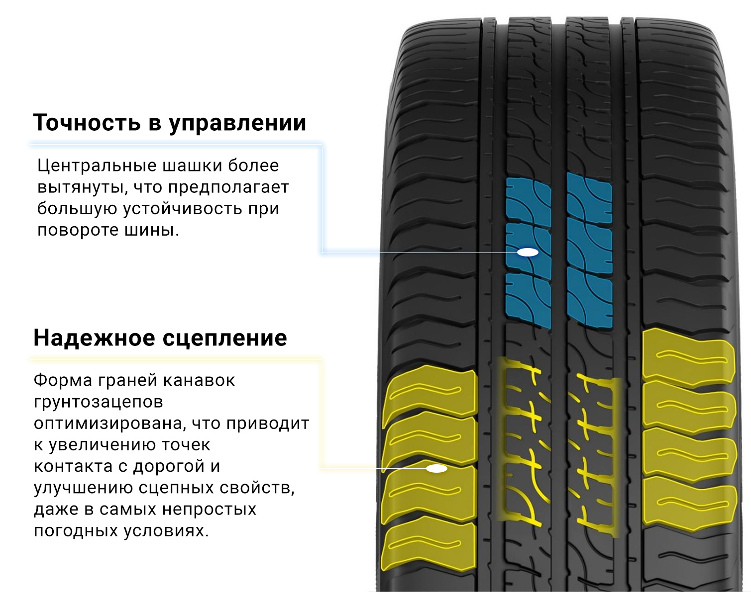 Купить шины Cordiant по цене от 3640 рублей в Архангельске с бесплатным  шиномонтажом и доставкой - ШИНСЕРВИС